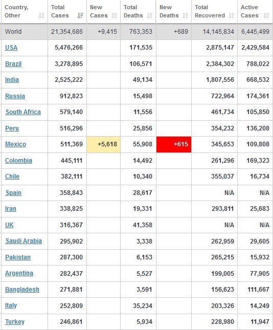 ویروس کرونا , کشور هند , 