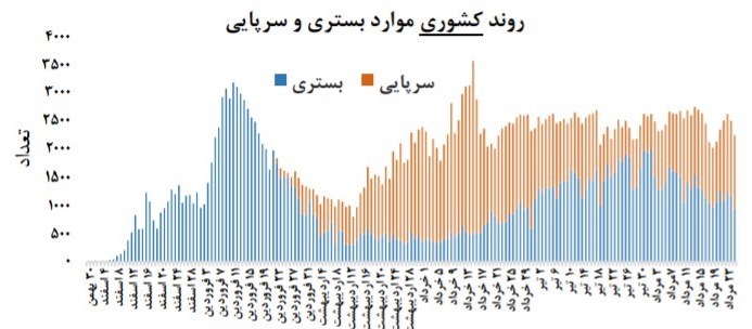 ویروس کرونا , وزارت بهداشت , بهداشت و درمان , 