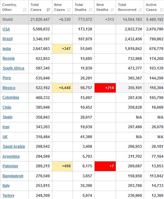 ویروس کرونا , کشور هند ,
