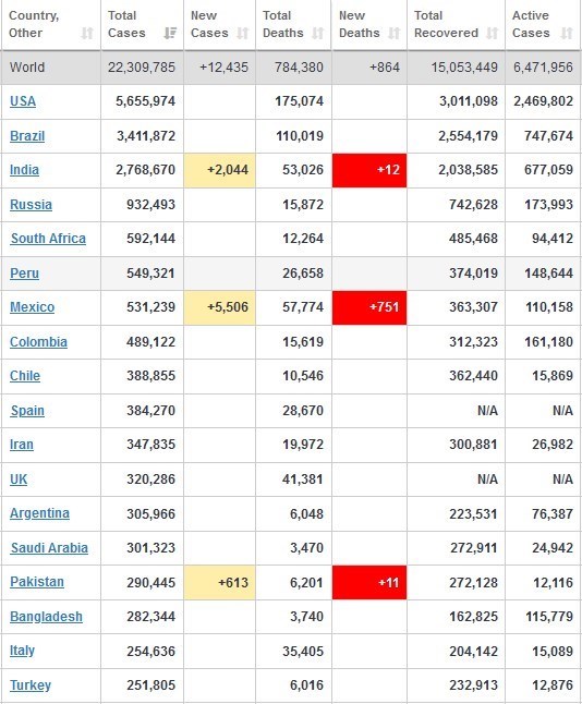 ویروس کرونا , کشور هند , 