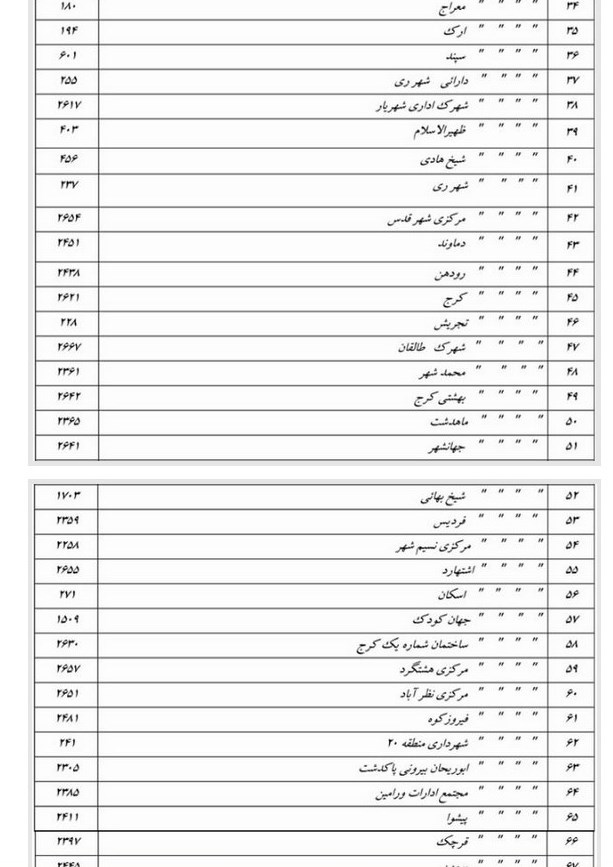 سازمان امور مالیاتی کشور ,