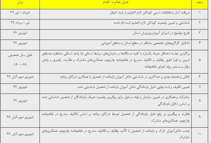 دانشآموزان , وزارت آموزش و پرورش ,