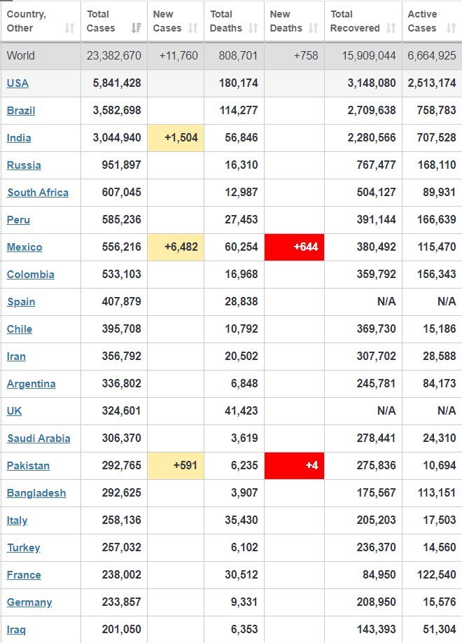 ویروس کرونا , کشور هند ,