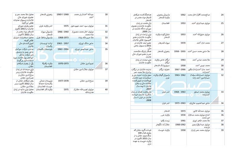 طالبان , کشور پاکستان , 