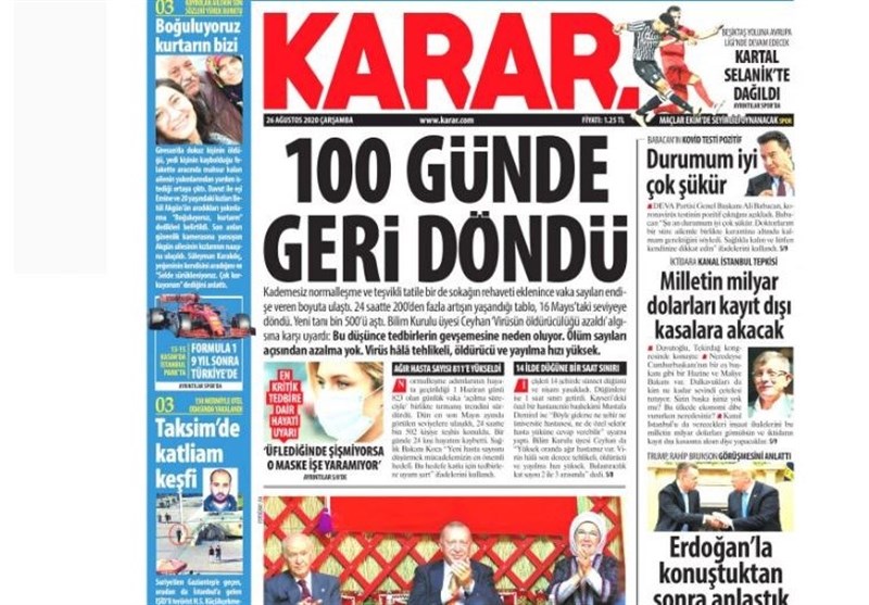 کشور ترکیه , 