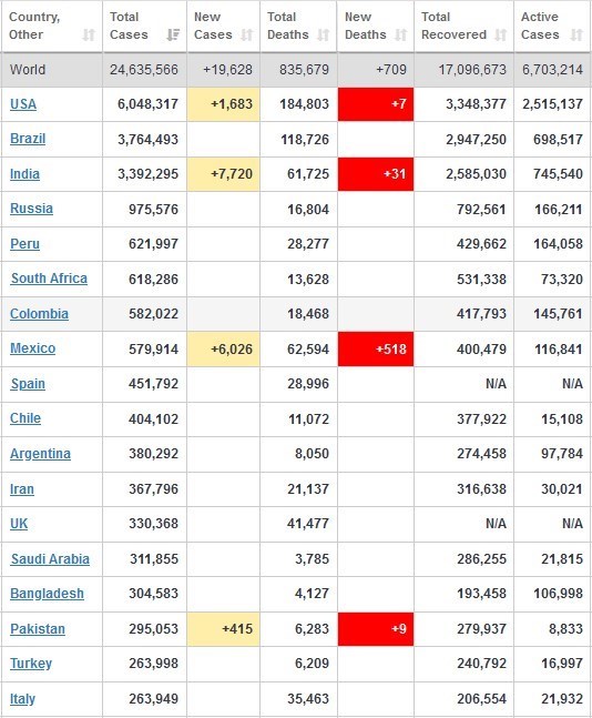 ویروس کرونا , کشور هند , 