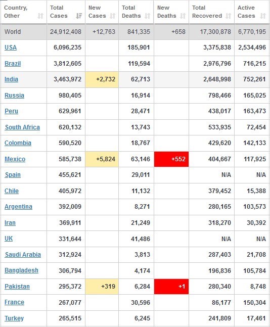 ویروس کرونا ,