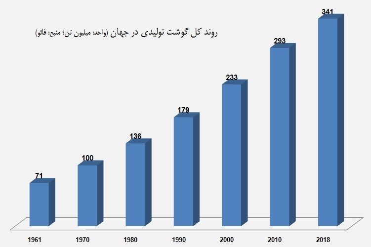 مرغ ایرانی , 