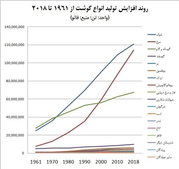 مرغ ایرانی , 