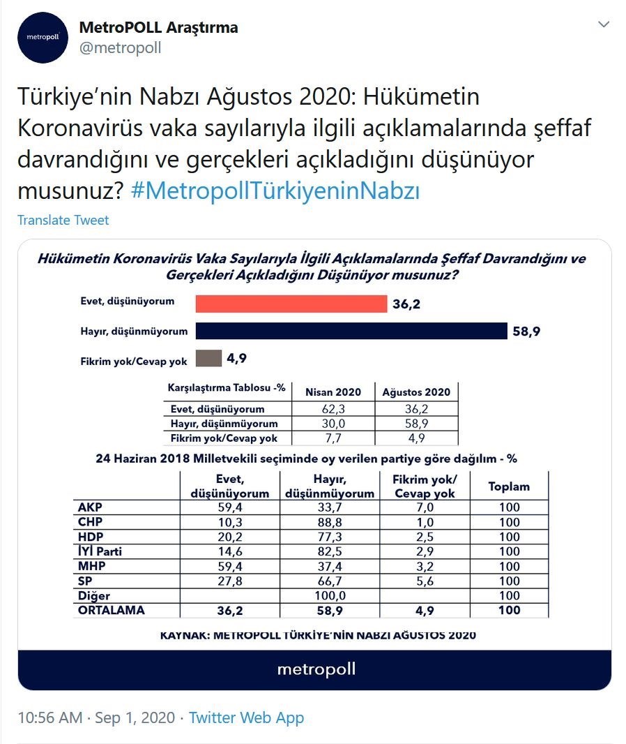 کشور ترکیه ,
