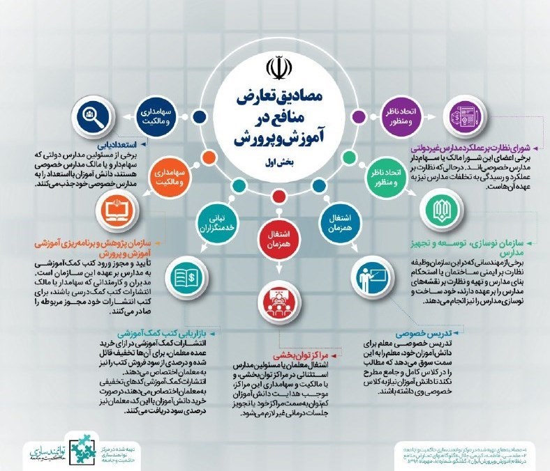 وزارت آموزش و پرورش , وزیر آموزش و پرورش , مدرسه ,