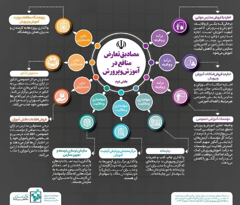 وزارت آموزش و پرورش , وزیر آموزش و پرورش , مدرسه ,