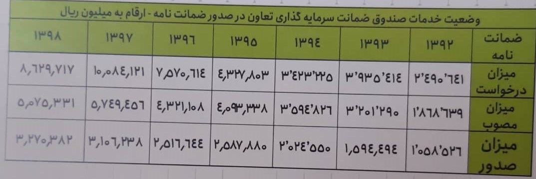 اشتغال‌زایی , 