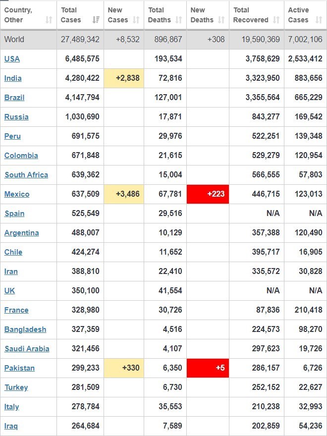 ویروس کرونا , کشور هند ,