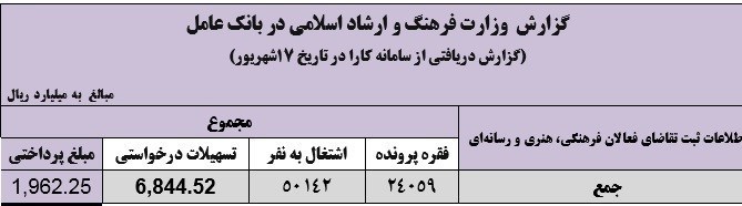 کتاب و ادبیات , 