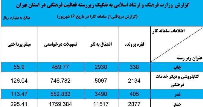کتاب و ادبیات , 