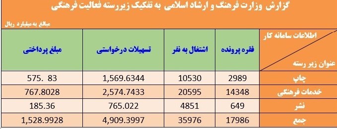 کتاب و ادبیات , 