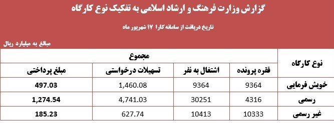 کتاب و ادبیات , 