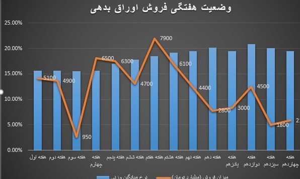 بورس اوراق بهادار تهران , 