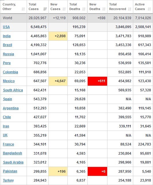 ویروس کرونا , کشور هند ,