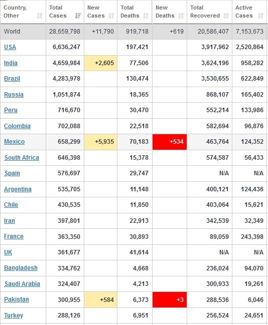 ویروس کرونا , کشور هند ,