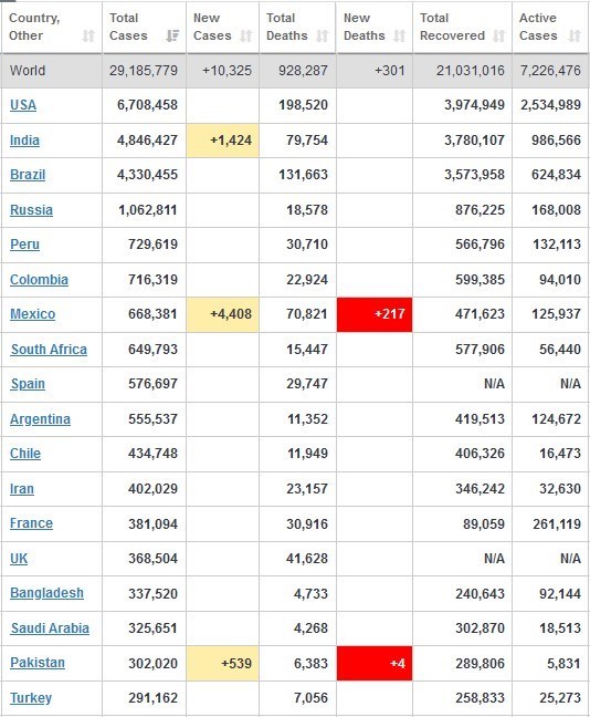 ویروس کرونا ,