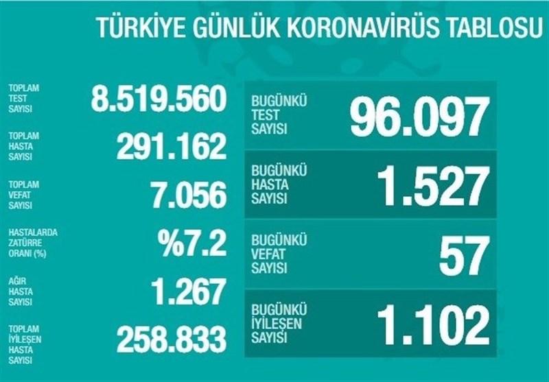 کشور ترکیه ,