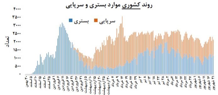 ویروس کرونا , وزارت بهداشت , بهداشت و درمان , 