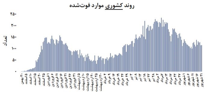 ویروس کرونا , وزارت بهداشت , بهداشت و درمان , 