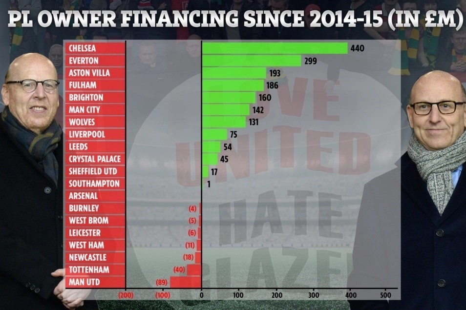 تیم فوتبال منچستریونایتد انگلیس , تیم فوتبال چلسی انگلیس , لیگ برتر فوتبال انگلیس ,