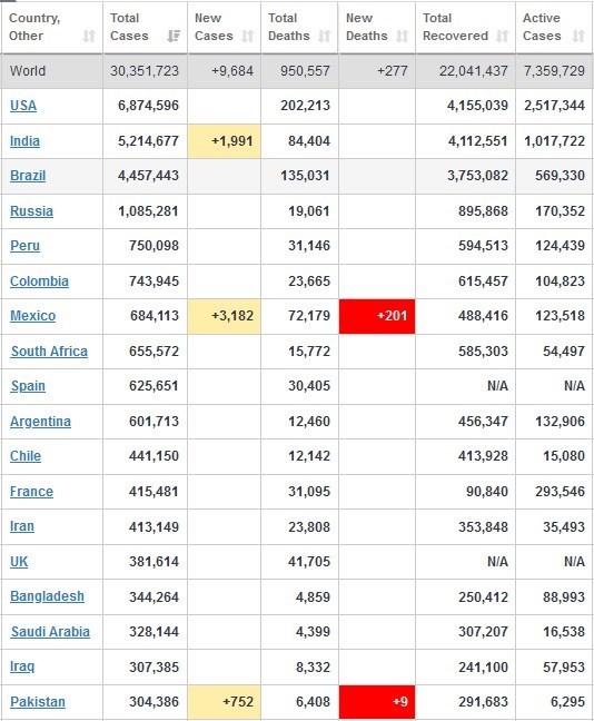 ویروس کرونا , قاره آمریکا ,