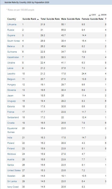 آسیب‌های اجتماعی , رسانه‌های خارجی , 