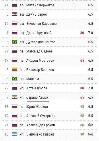 سردار آزمون ,