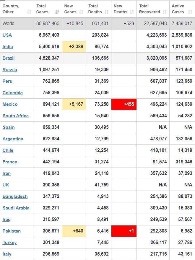 ویروس کرونا , کشور هند , 