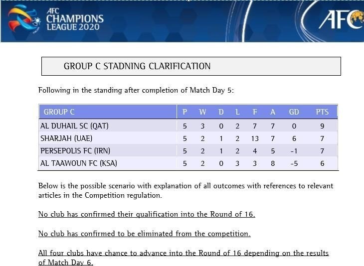 تیم فوتبال پرسپولیس , لیگ قهرمانان آسیا , 