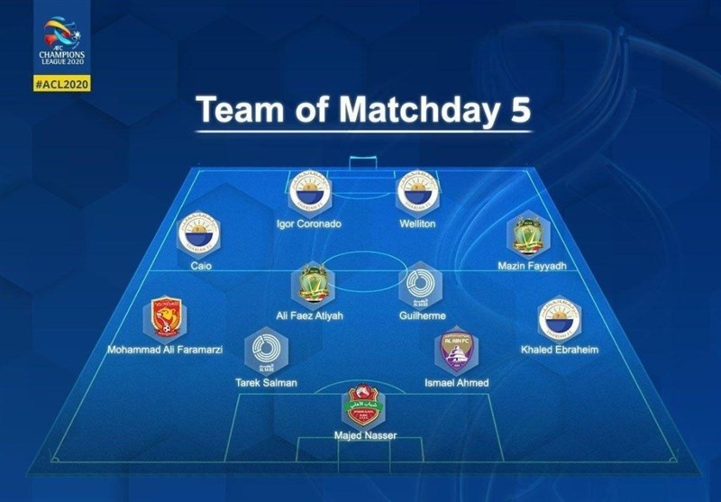 لیگ قهرمانان آسیا , تیم فوتبال شهر خودرو , 