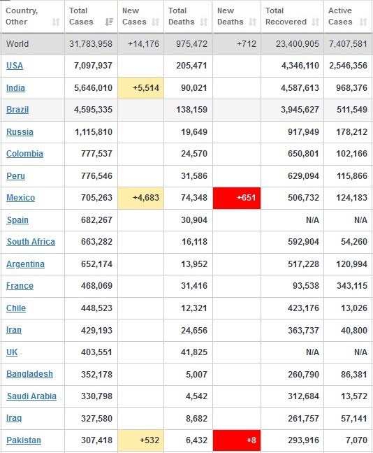 ویروس کرونا , کشور هند , 
