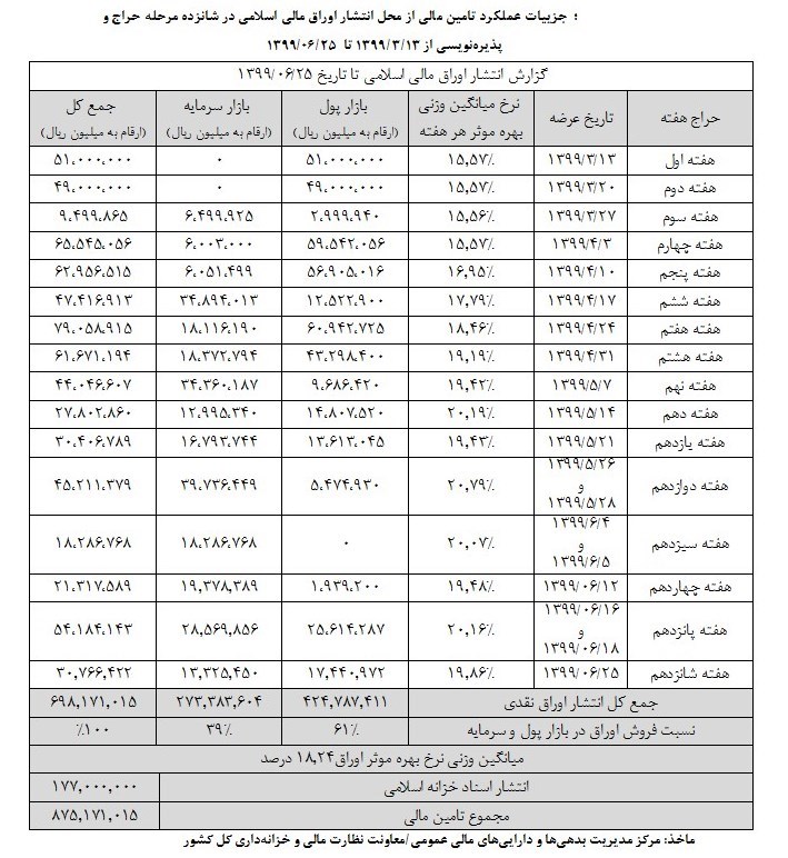 بورس اوراق بهادار تهران , 