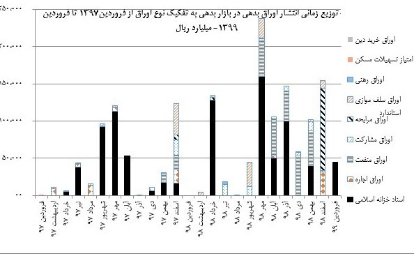 بورس اوراق بهادار تهران , 
