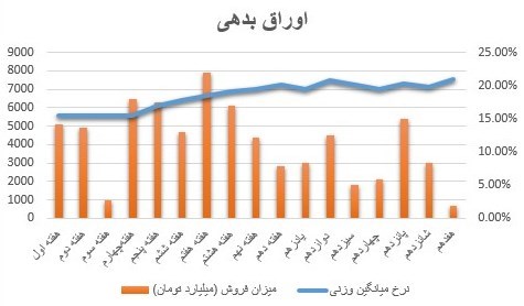 بورس اوراق بهادار تهران , 