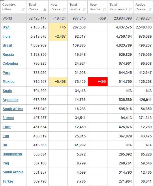ویروس کرونا , کشور هند , 