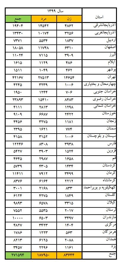 پزشکی قانونی , اورژانس , پلیس 110 ,