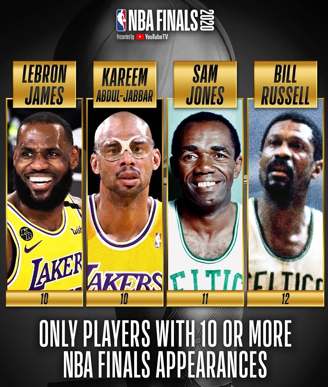 بسکتبال , لیگ NBA ,