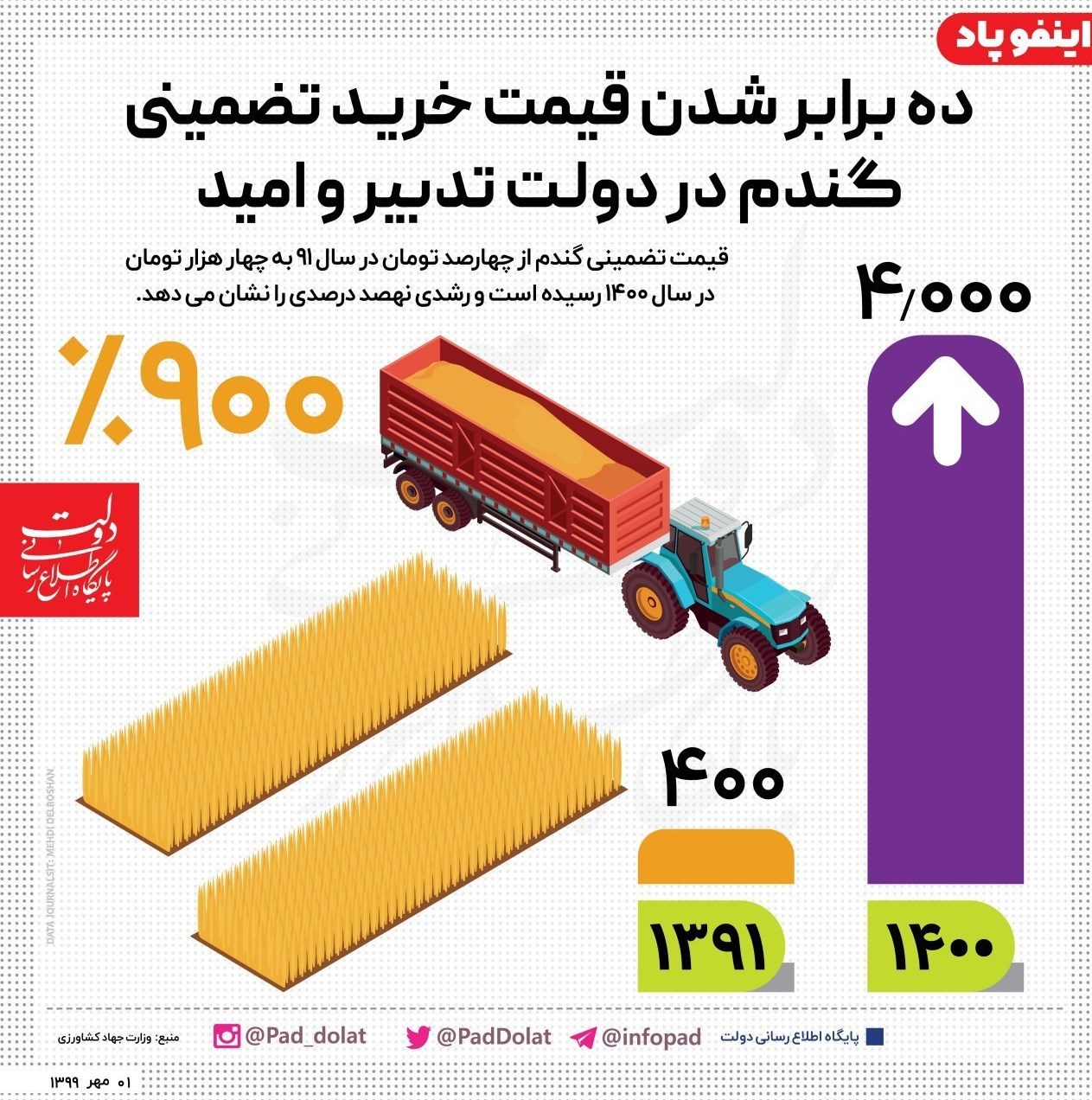 کالاهای اساسی , وزارت جهاد کشاورزی , جلسات هیئت دولت , 