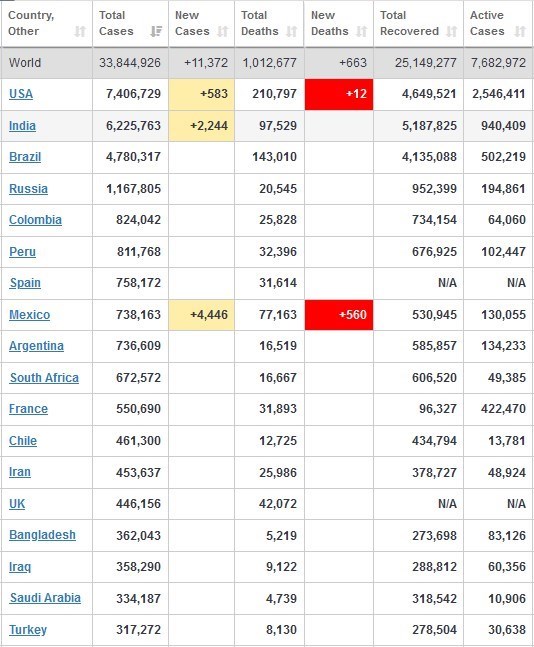 ویروس کرونا , کشور هند , 