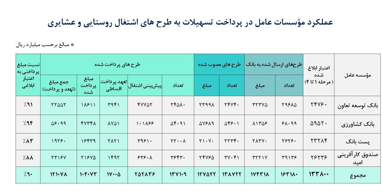 اشتغالزایی ,