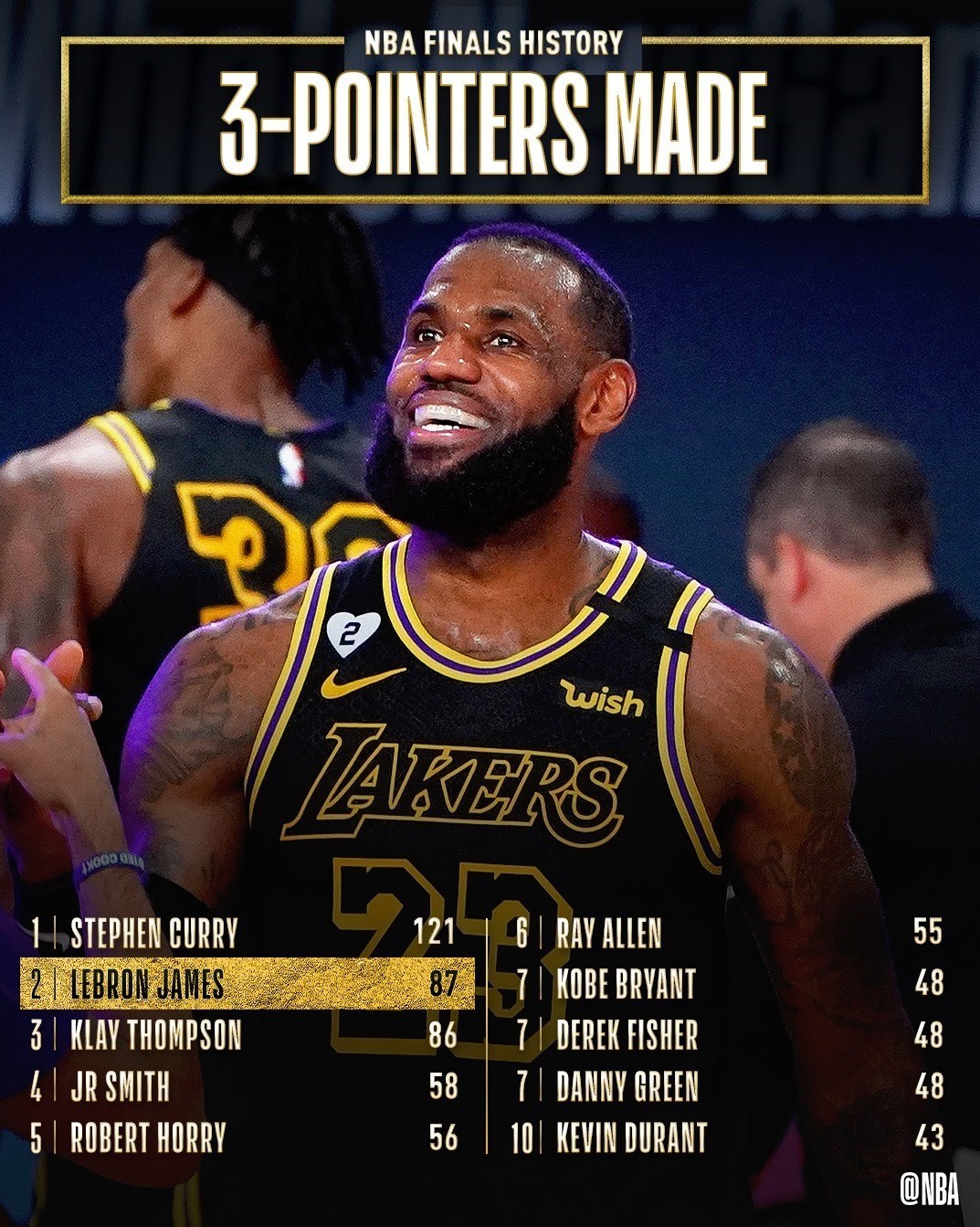 بسکتبال , لیگ NBA , 