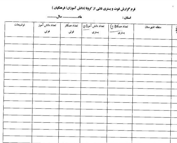 ویروس کرونا , وزارت آموزش و پرورش , 