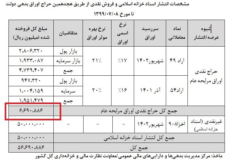 بورس اوراق بهادار تهران , اوراق تسهیلات مسکن , 
