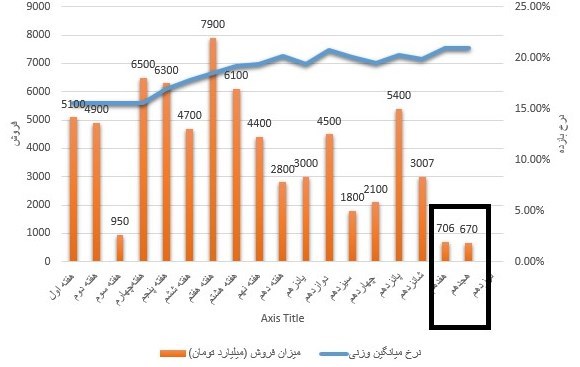 بورس اوراق بهادار تهران , اوراق تسهیلات مسکن , 
